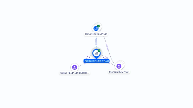 Cartographie gratuite de SCI DU COURS D'EAU
