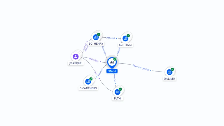 Cartographie gratuite de SD4H