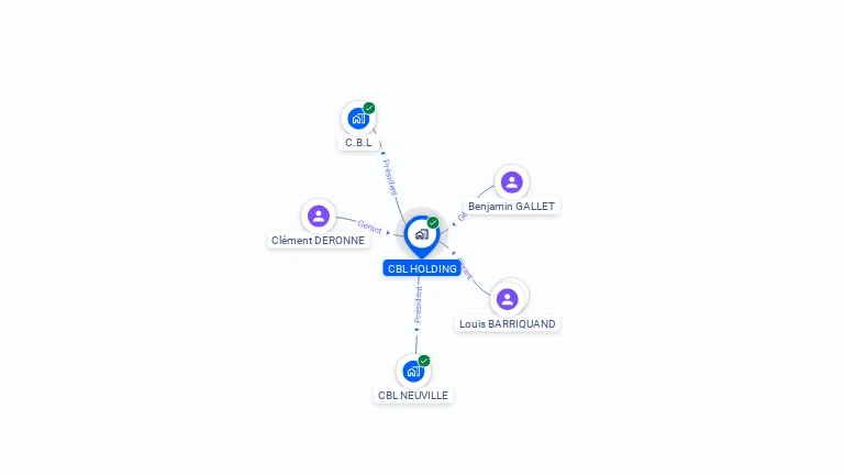 Cartographie gratuite de CBL HOLDING
