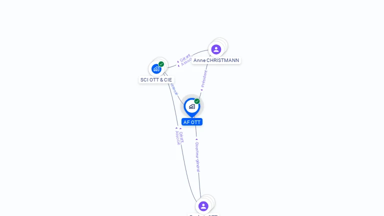 Cartographie gratuite d'AF OTT