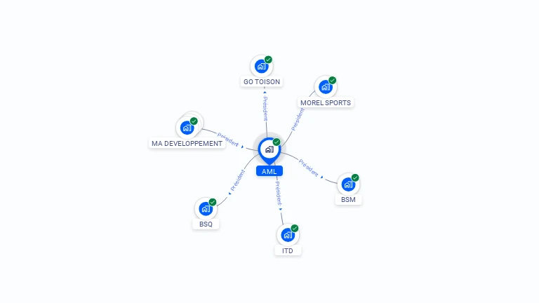 Cartographie gratuite d'AML