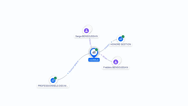 Cartographie gratuite de HORRUS
