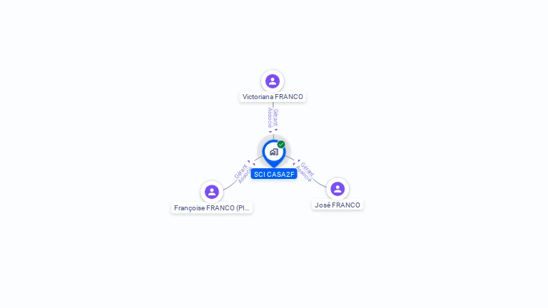 Cartographie gratuite de SCI CASA2F