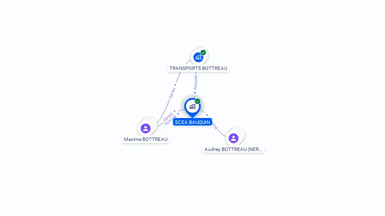 Cartographie gratuite de SCEA BAUQUIN