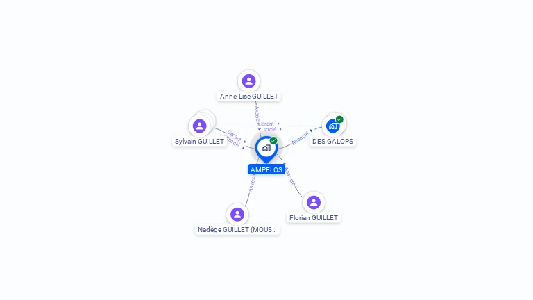 Cartographie gratuite d'AMPELOS