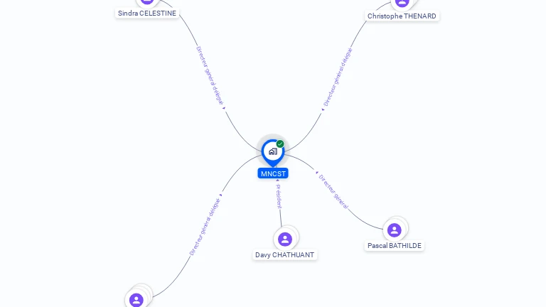 Cartographie gratuite de MNCST