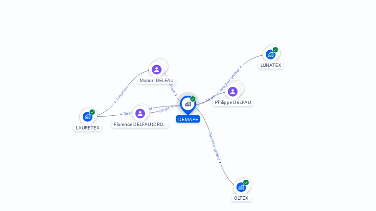 Cartographie gratuite de DEMAPE