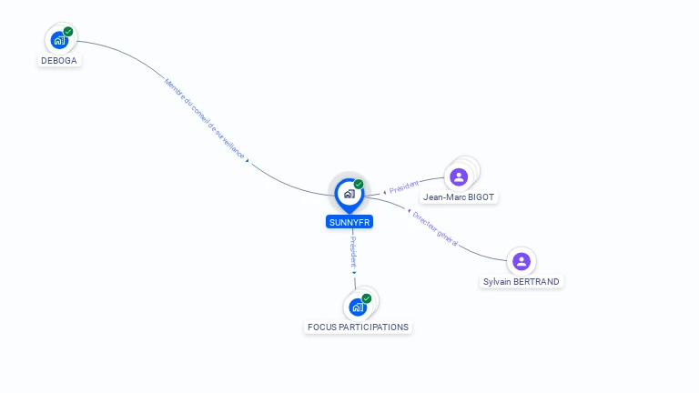 Cartographie gratuite de SUNNYFR