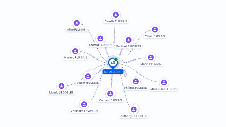 Cartographie gratuite de SCI ALCIODIL