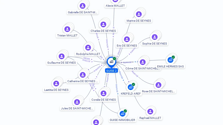 Cartographie gratuite de GUISE 2