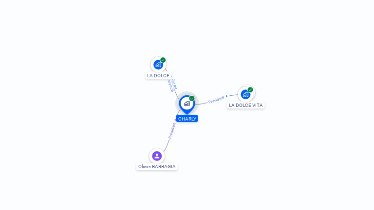 Cartographie gratuite de CHARLY