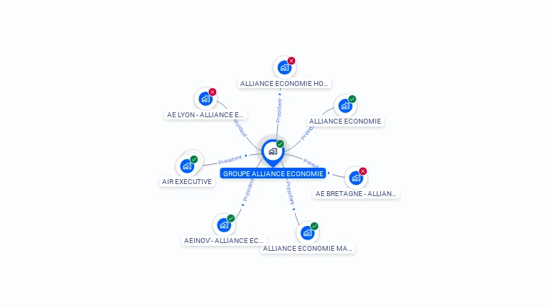 Cartographie gratuite de GROUPE ALLIANCE ECONOMIE