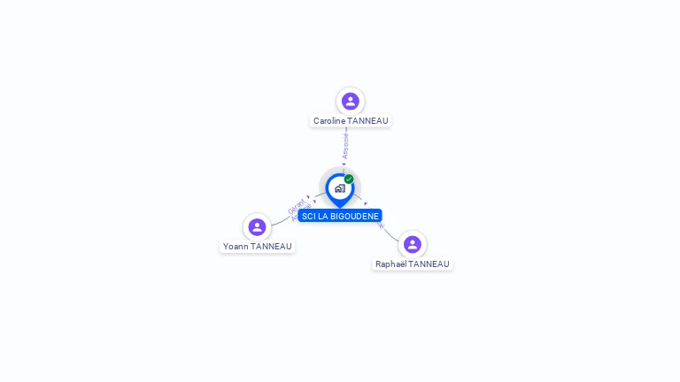 Cartographie gratuite de SCI LA BIGOUDENE