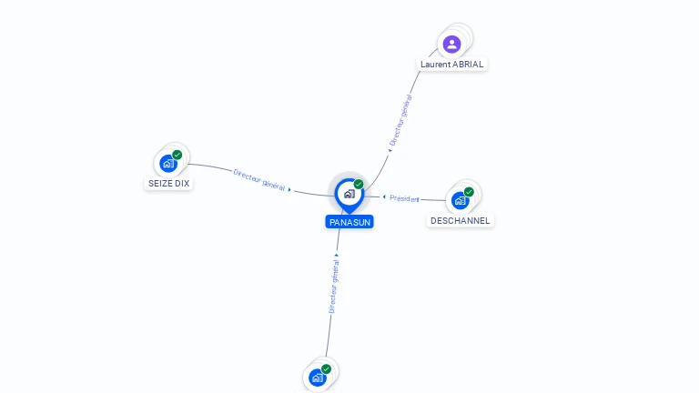Cartographie gratuite de PANASUN