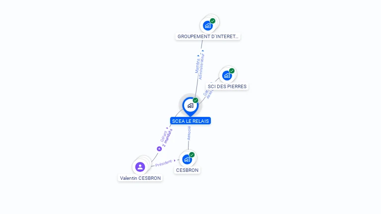 Cartographie gratuite de SCEA LE RELAIS