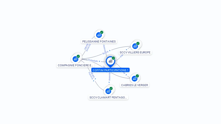Cartographie gratuite de COFFIM PARTICIPATIONS 1