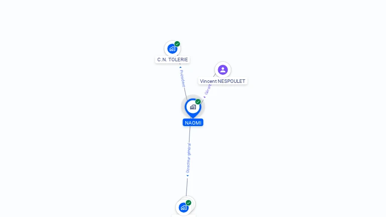Cartographie gratuite de NAOMI