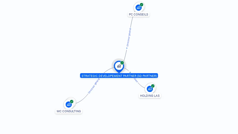 Cartographie gratuite de STRATEGIC DEVELOPEMENT PARTNER (SD PARTNER)