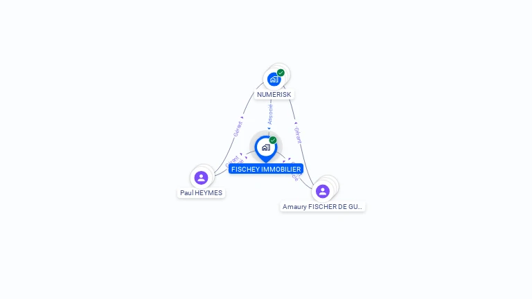 Cartographie gratuite de FISCHEY IMMOBILIER