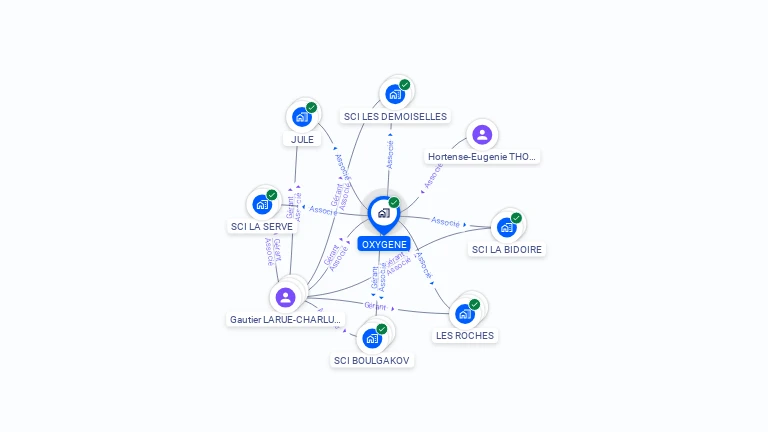 Cartographie gratuite d'OXYGENE
