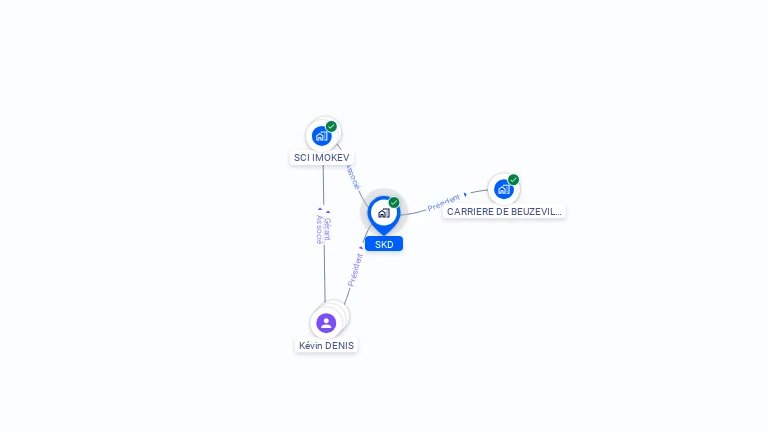 Cartographie gratuite de SKD