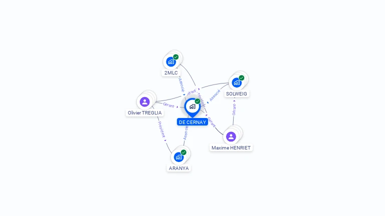 Cartographie gratuite de DE CERNAY