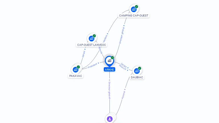 Cartographie gratuite d'ARKHE
