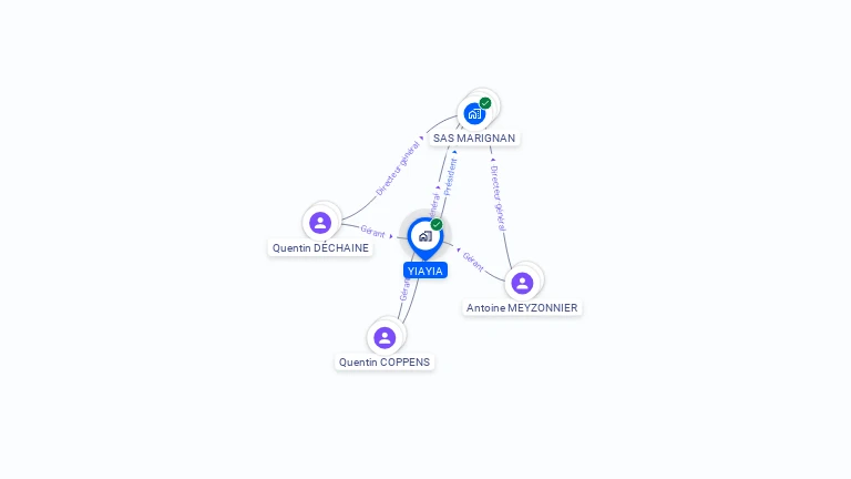 Cartographie gratuite d'YIAYIA