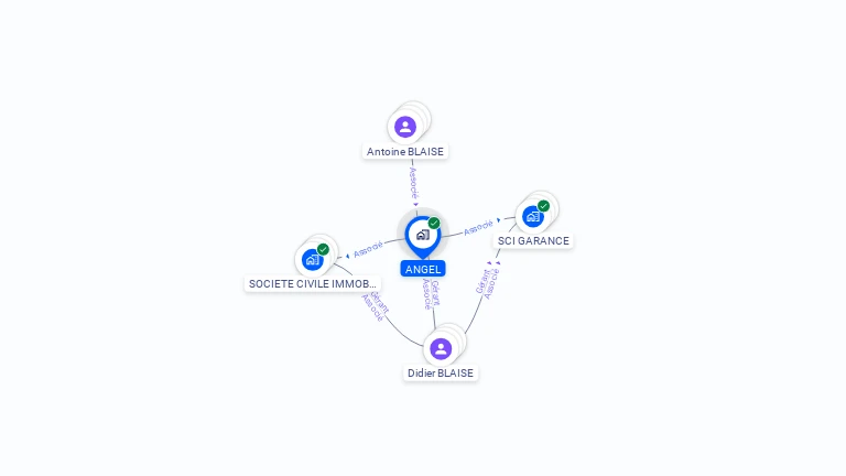 Cartographie gratuite d'ANGEL