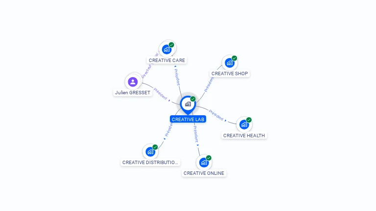 Cartographie gratuite de CREATIVE LAB
