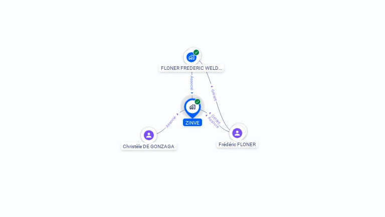 Cartographie gratuite de ZINVE
