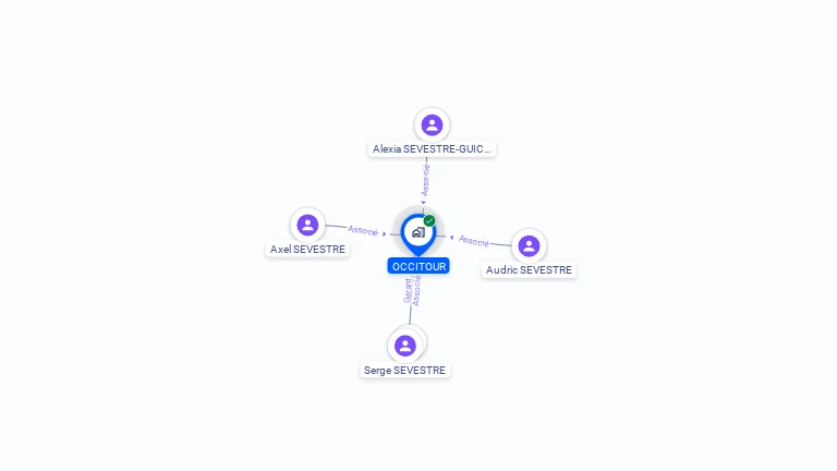 Cartographie gratuite d'OCCITOUR