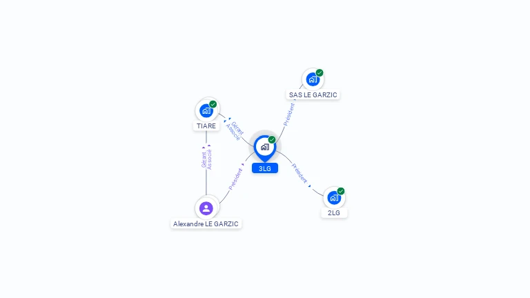 Cartographie gratuite de 3LG