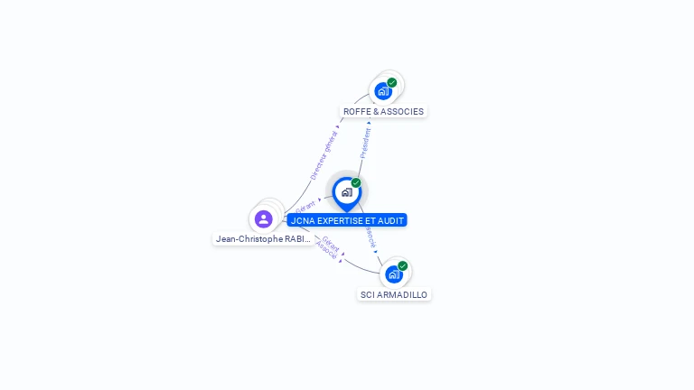 Cartographie gratuite de JCNA EXPERTISE ET AUDIT