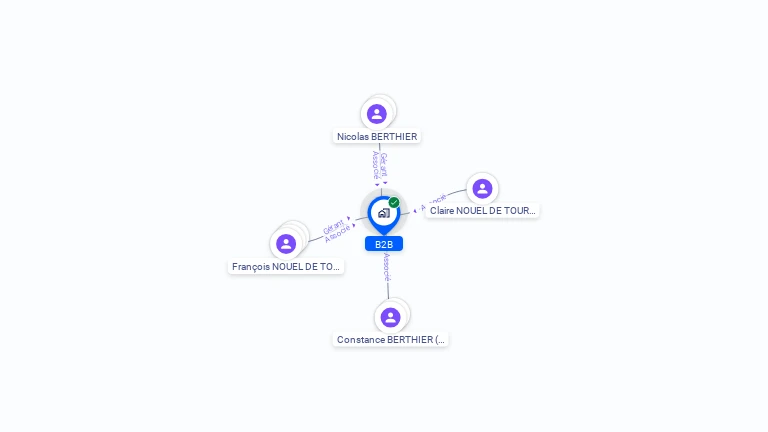 Cartographie gratuite de B2B
