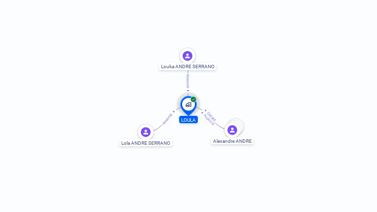 Cartographie gratuite de LOULA