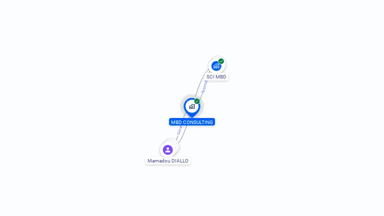 Cartographie gratuite de MBD CONSULTING