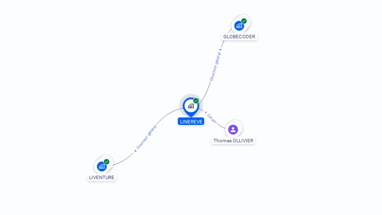 Cartographie gratuite de LINEREVE