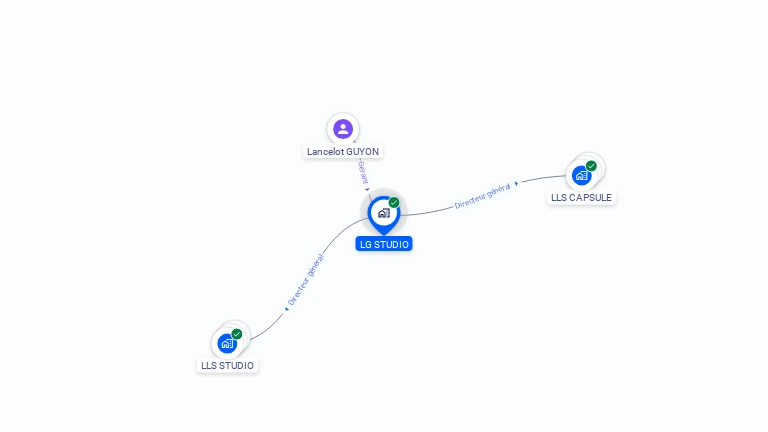 Cartographie gratuite de LG STUDIO