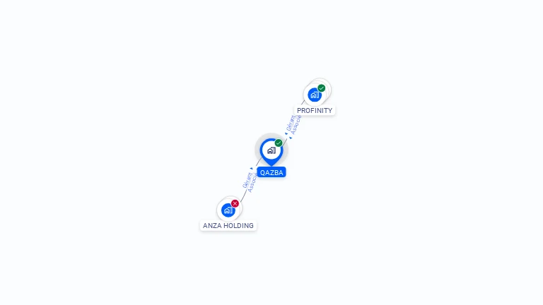 Cartographie gratuite de QAZBA
