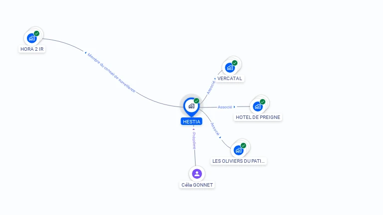 Cartographie gratuite de HESTIA
