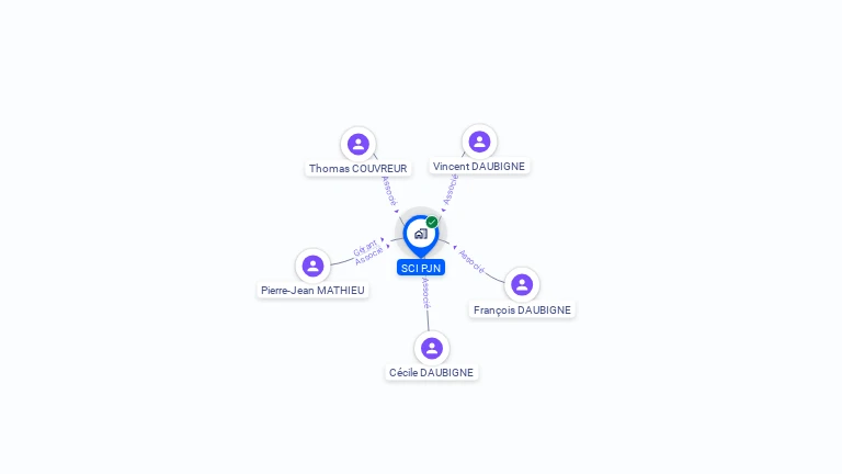 Cartographie gratuite de SCI PJN