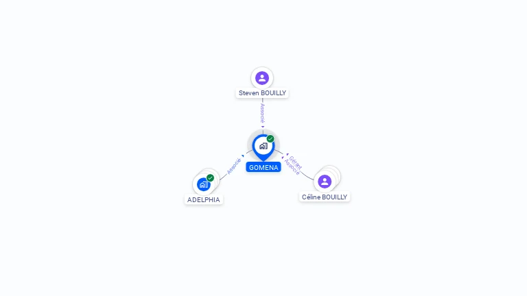 Cartographie gratuite de GOMENA