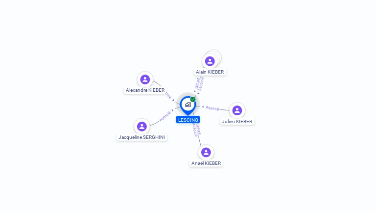 Cartographie gratuite de LESCINQ