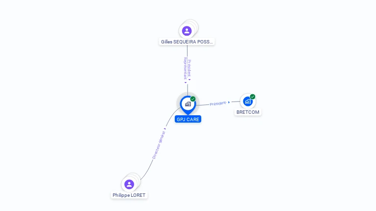 Cartographie gratuite de GPJ CARE