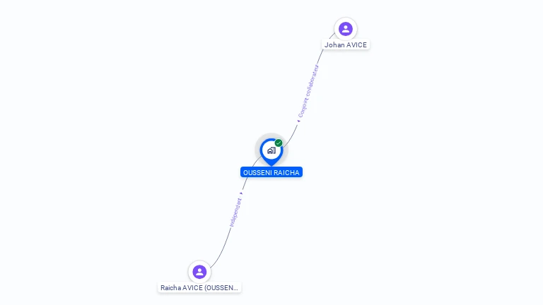 Cartographie gratuite de MADAME RAICHA AVICE