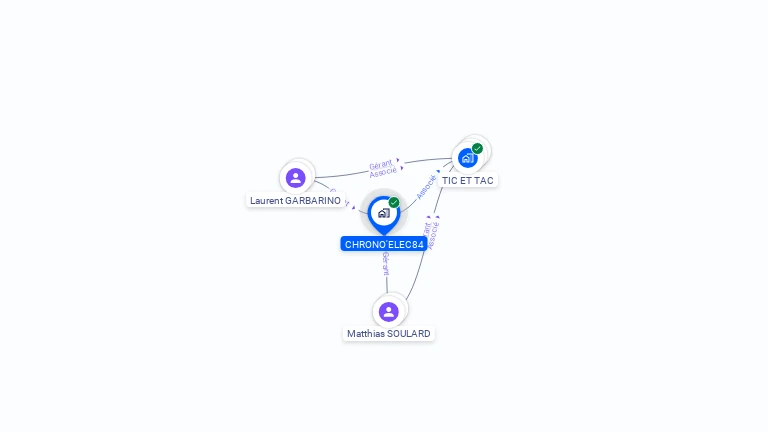 Cartographie gratuite de CHRONO'ELEC84