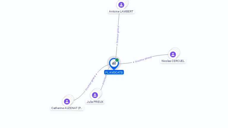 Cartographie gratuite de FL AVOCATS