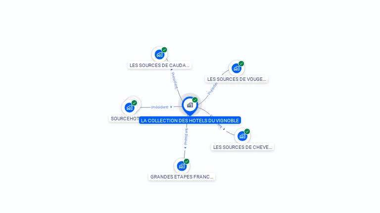 Cartographie gratuite de LA COLLECTION DES HOTELS DU VIGNOBLE