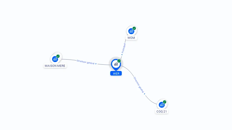 Cartographie gratuite de WER
